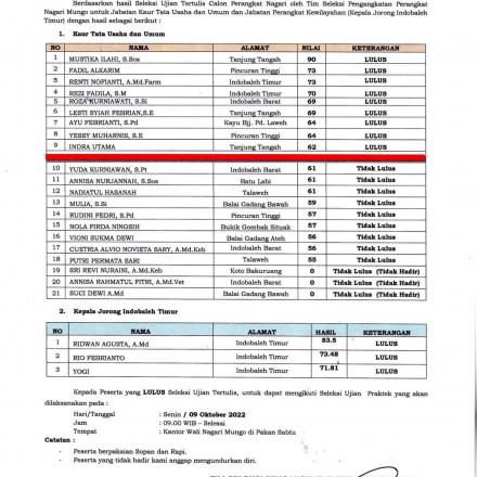 Pengumuman Hasil Seleksi Tertulis Calon Perangkat 
